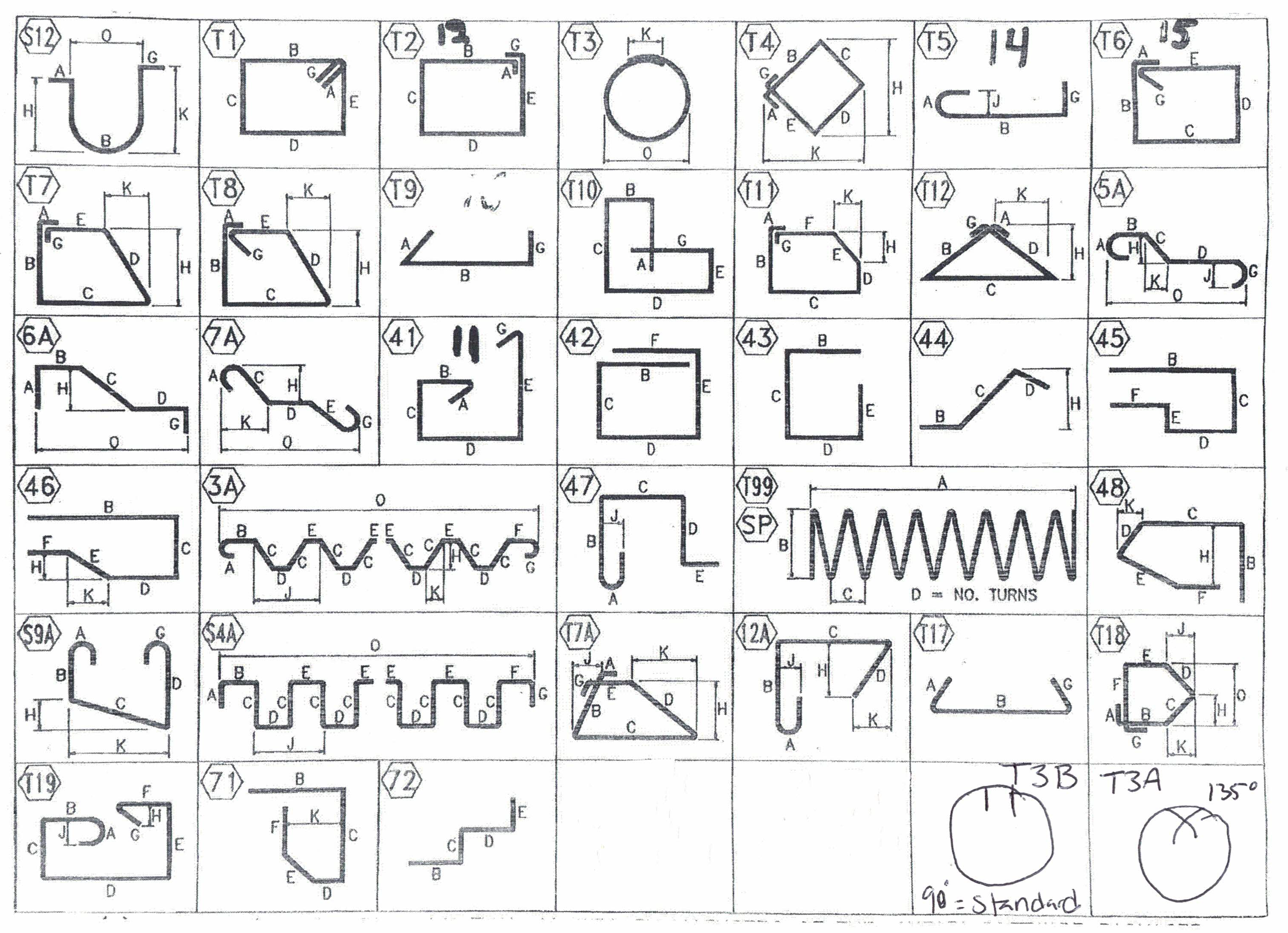 standard-end-types